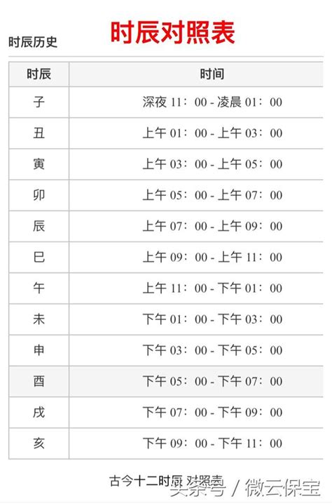 天干地支時辰|時辰對照表